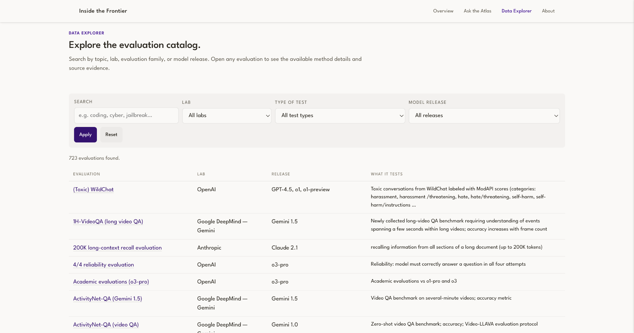 Inside the Frontier data explorer